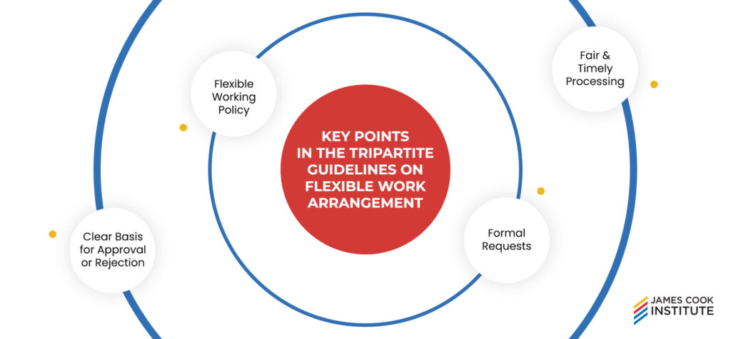 James Cook Institute Singapore - Key Points of of Flexible Work Arrangements