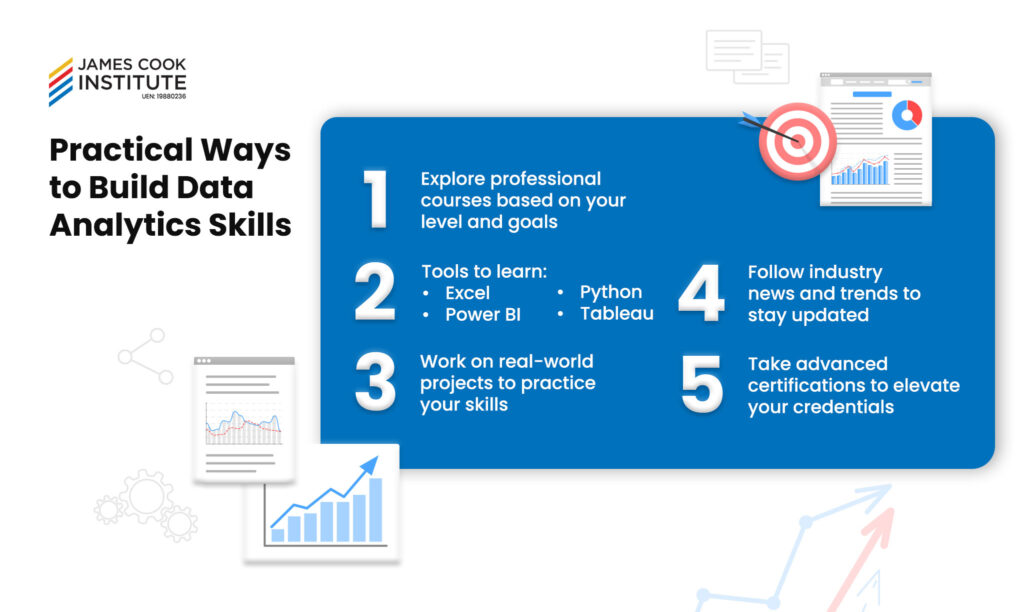 Developing data analytics skills through online courses, projects, data visualization, statistics, and programming.