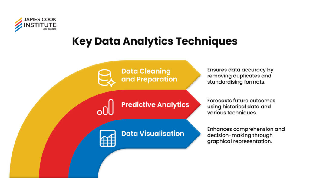 Key Data Analytics Techniques JCI