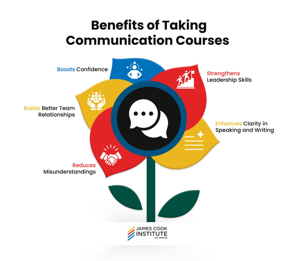 Benefits of Taking Communication Courses -James Cook Institute