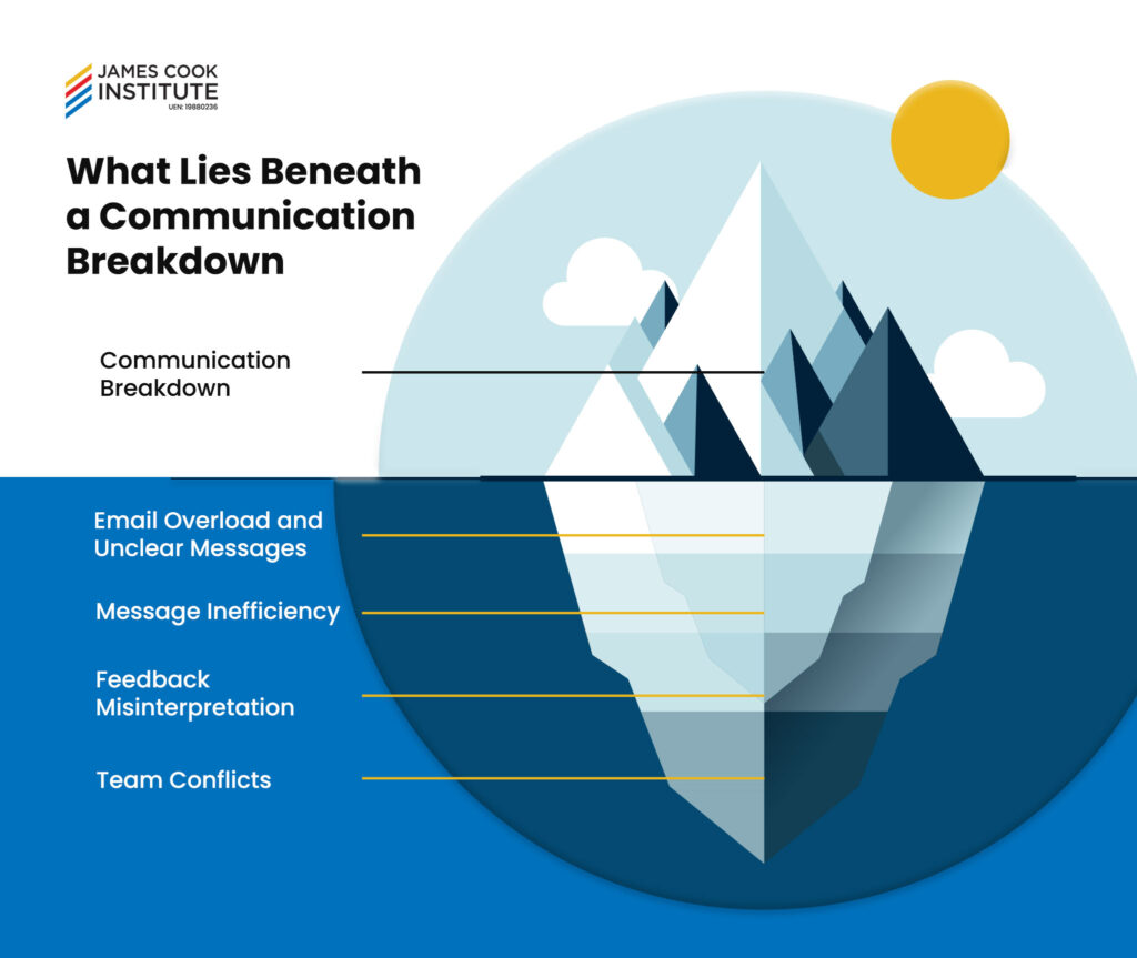 What Lies Beneath a Communication Breakdown - James Cook Institute