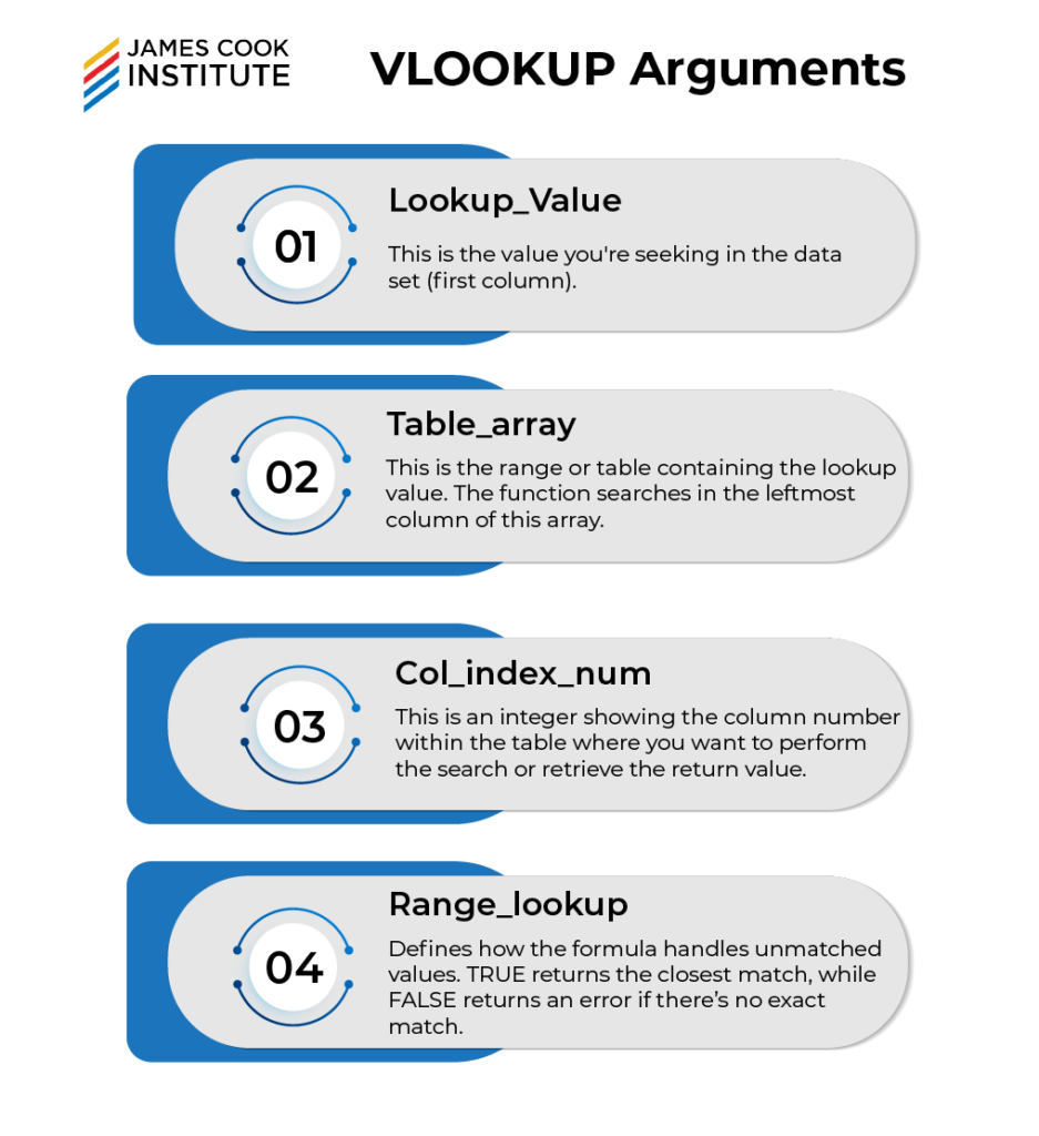 VLOOKUP Arguments - James Cook Institute